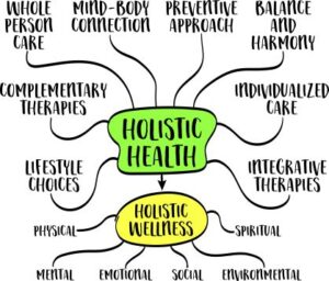 holistic mental health in Utah at The Lotus Center